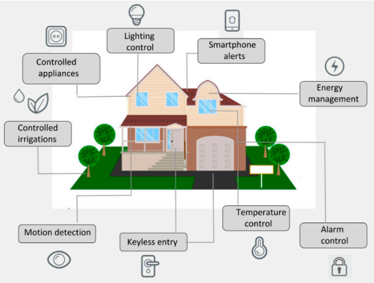 Smart Home